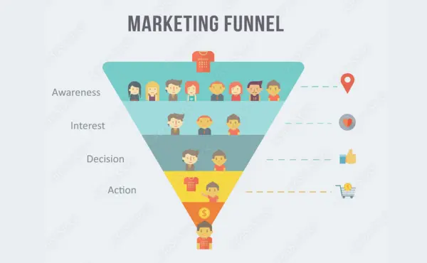 Examples of Effective Email Marketing Funnels